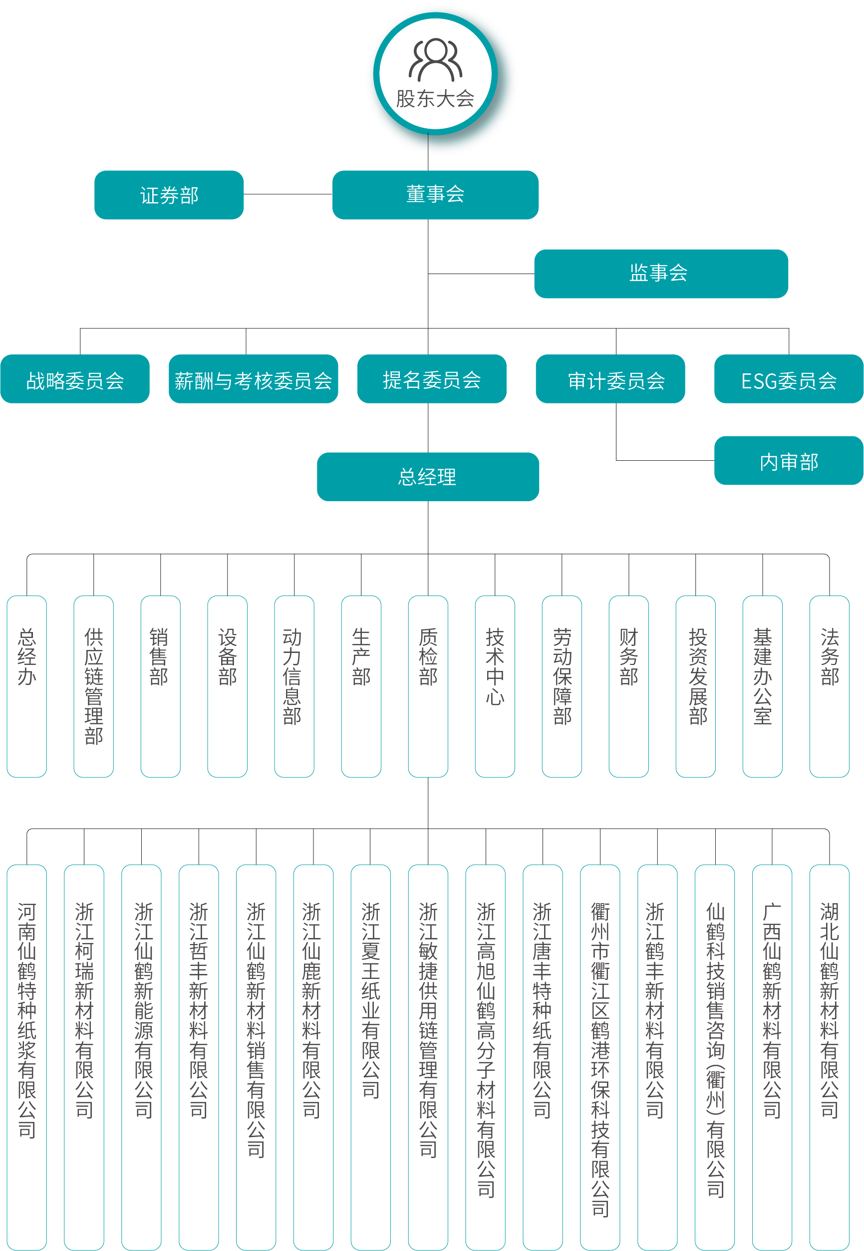 仙鶴股份有限公司官方網站